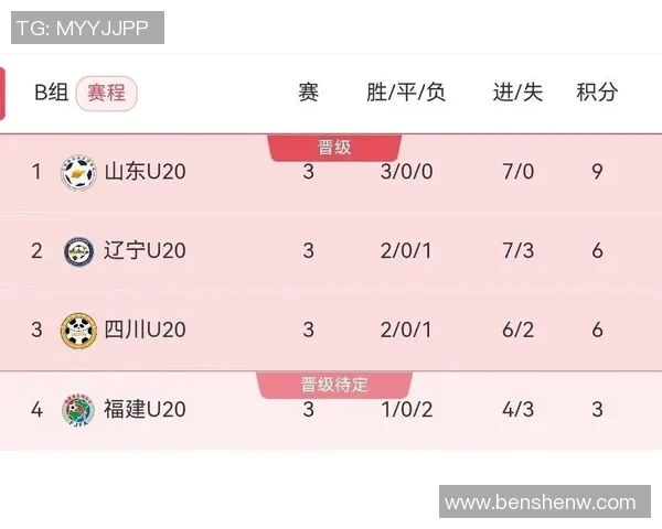 全运会篮球积分榜更新杭州队以83分稳居第一名 全运会篮球积分榜更新杭州队以83分稳居第一名