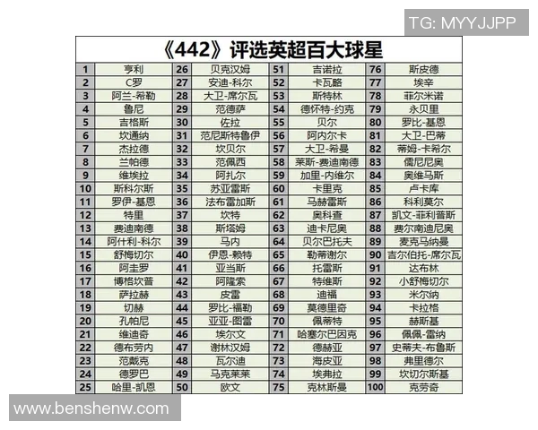 英超新赛季足球明星新球员盘点与表现分析 英超新赛季足球明星新球员盘点与表现分析