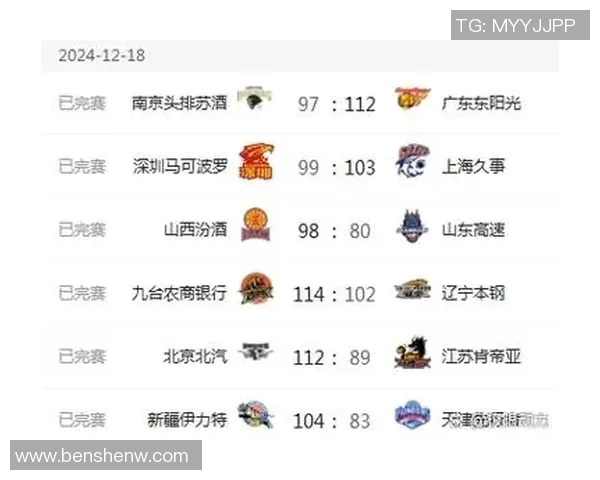 西安篮球队在挑战赛中以86分高居积分榜首位展现强劲实力 西安篮球队在挑战赛中以86分高居积分榜首位展现强劲实力