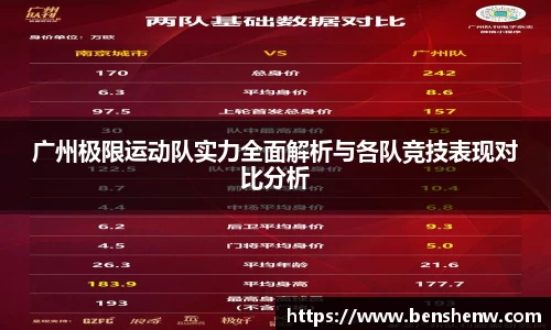 广州极限运动队实力全面解析与各队竞技表现对比分析
